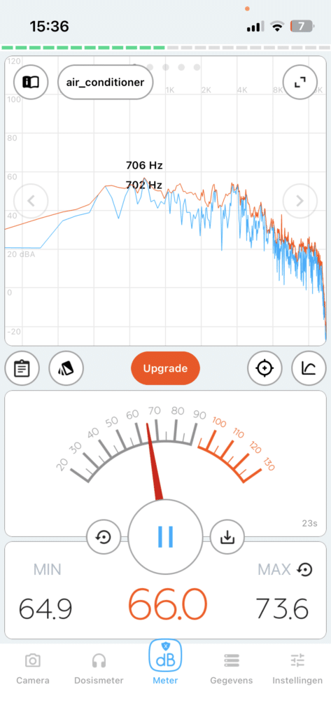 Geluidsniveau Rita laagste zuigstand