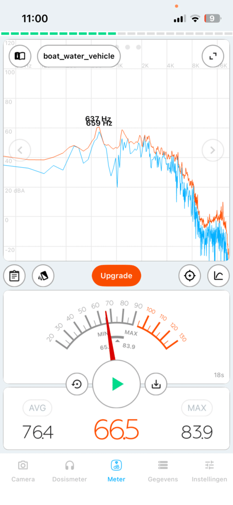Geluidsniveau Sanovy stofzuiger test lage zuigstsand